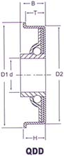 conveyor bearing for roller